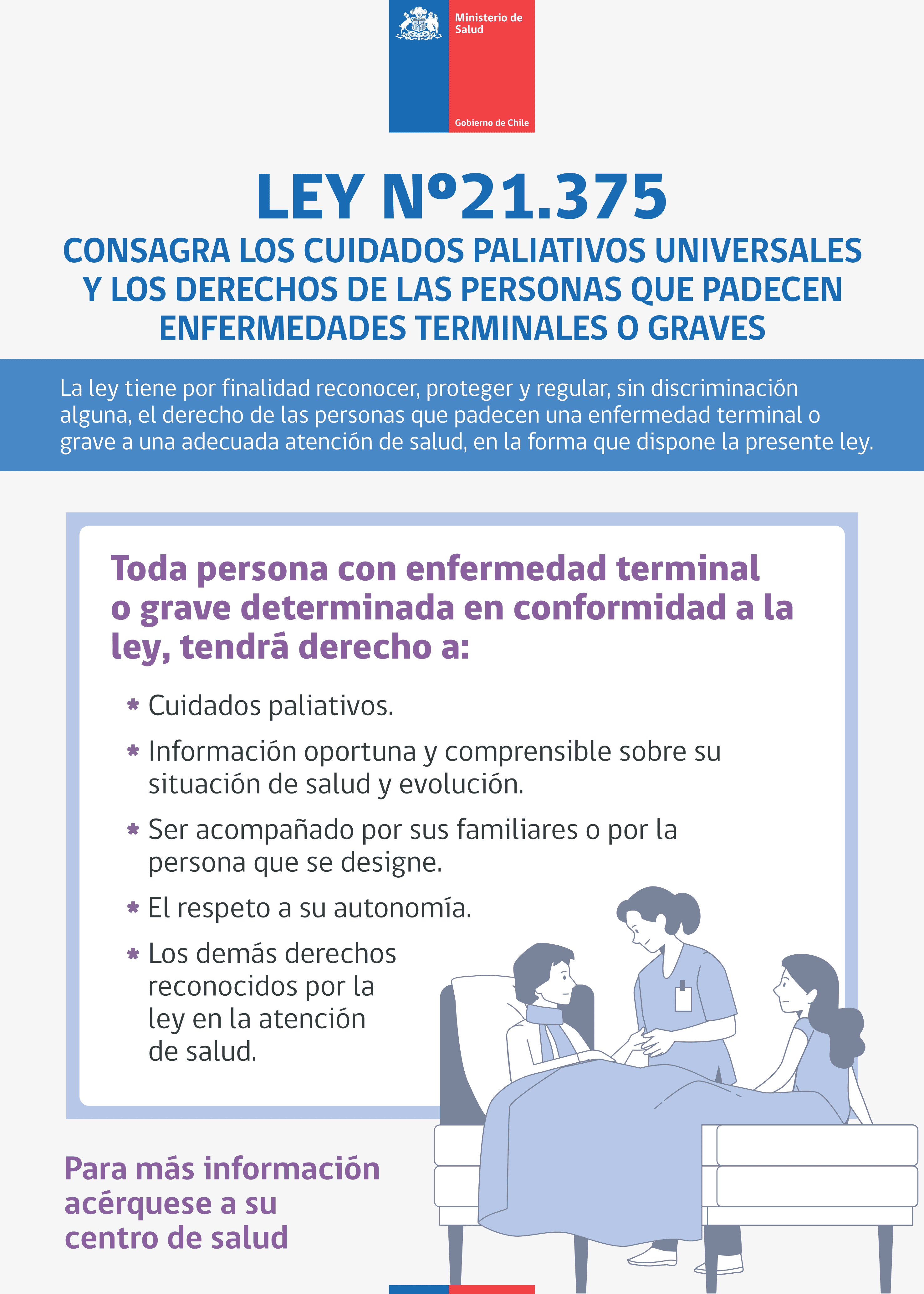 Letrero LEY 21375_50x70cms